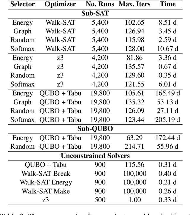 Figure 3 for Resource-Constrained Heuristic for Max-SAT
