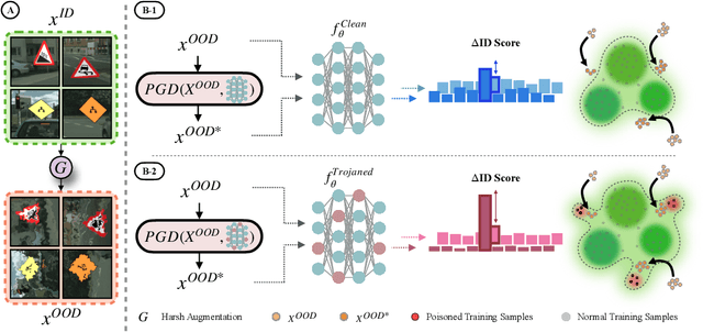 Figure 1 for Scanning Trojaned Models Using Out-of-Distribution Samples