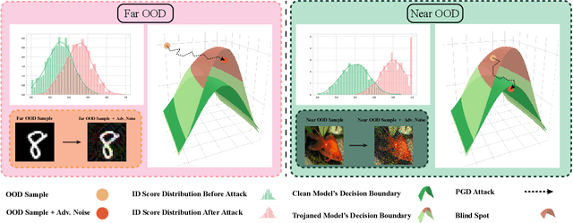 Figure 3 for Scanning Trojaned Models Using Out-of-Distribution Samples