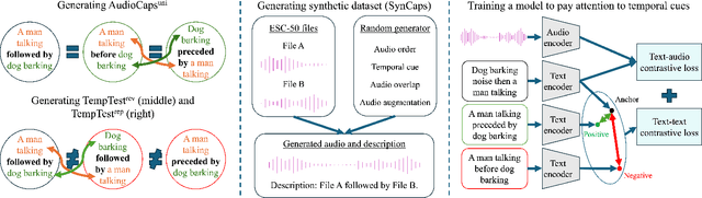 Figure 1 for Dissecting Temporal Understanding in Text-to-Audio Retrieval