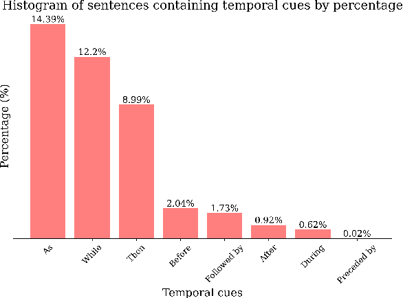 Figure 4 for Dissecting Temporal Understanding in Text-to-Audio Retrieval