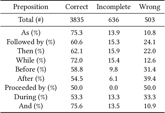 Figure 3 for Dissecting Temporal Understanding in Text-to-Audio Retrieval