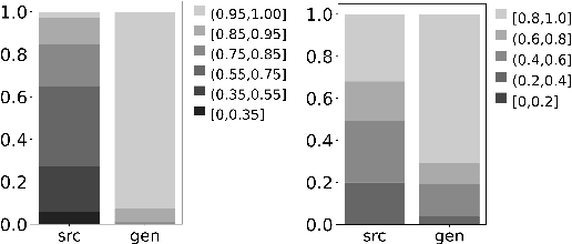 Figure 1 for Generative Monoculture in Large Language Models