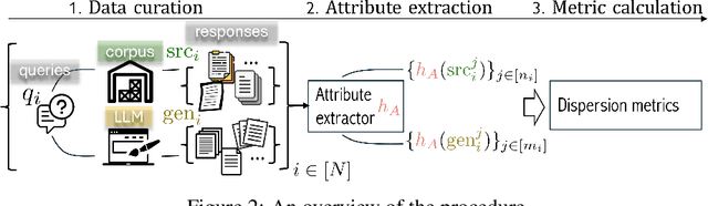 Figure 3 for Generative Monoculture in Large Language Models