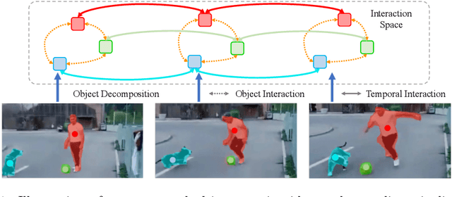 Figure 1 for Rethinking Image-to-Video Adaptation: An Object-centric Perspective