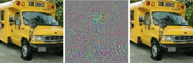 Figure 1 for Sample Complexity of Robust Learning against Evasion Attacks