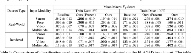 Figure 2 for MuJo: Multimodal Joint Feature Space Learning for Human Activity Recognition