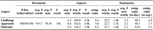 Figure 2 for ACLSum: A New Dataset for Aspect-based Summarization of Scientific Publications