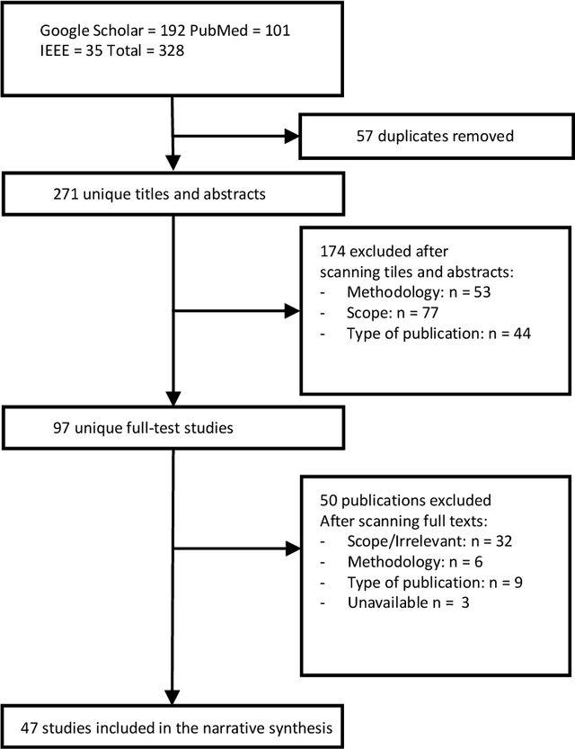 Figure 2 for Systematic Review: Text Processing Algorithms in Machine Learning and Deep Learning for Mental Health Detection on Social Media