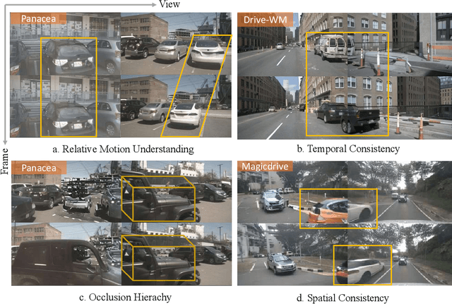 Figure 1 for Physical Informed Driving World Model