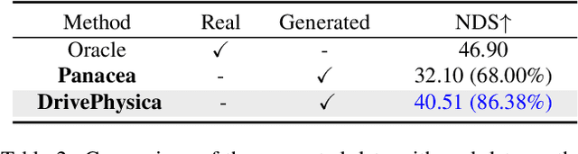 Figure 4 for Physical Informed Driving World Model