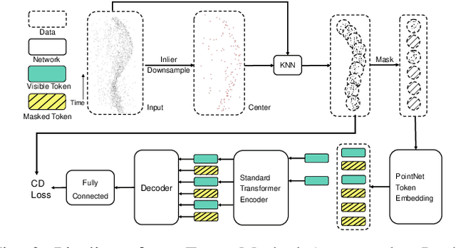 Figure 2 for Event Masked Autoencoder: Point-wise Action Recognition with Event-Based Cameras