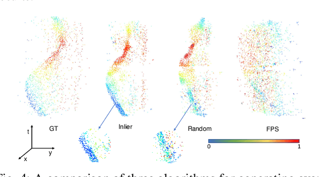 Figure 4 for Event Masked Autoencoder: Point-wise Action Recognition with Event-Based Cameras