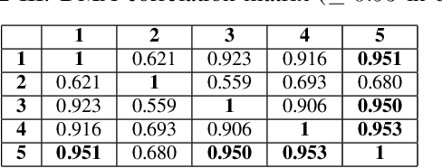 Figure 4 for Urban Water Consumption Forecasting Using Deep Learning and Correlated District Metered Areas