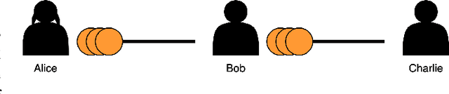 Figure 1 for Channel Balance Interpolation in the Lightning Network via Machine Learning