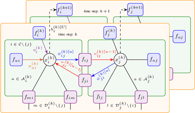 Figure 2 for Message Passing-Based 9-D Cooperative Localization and Navigation with Embedded Particle Flow