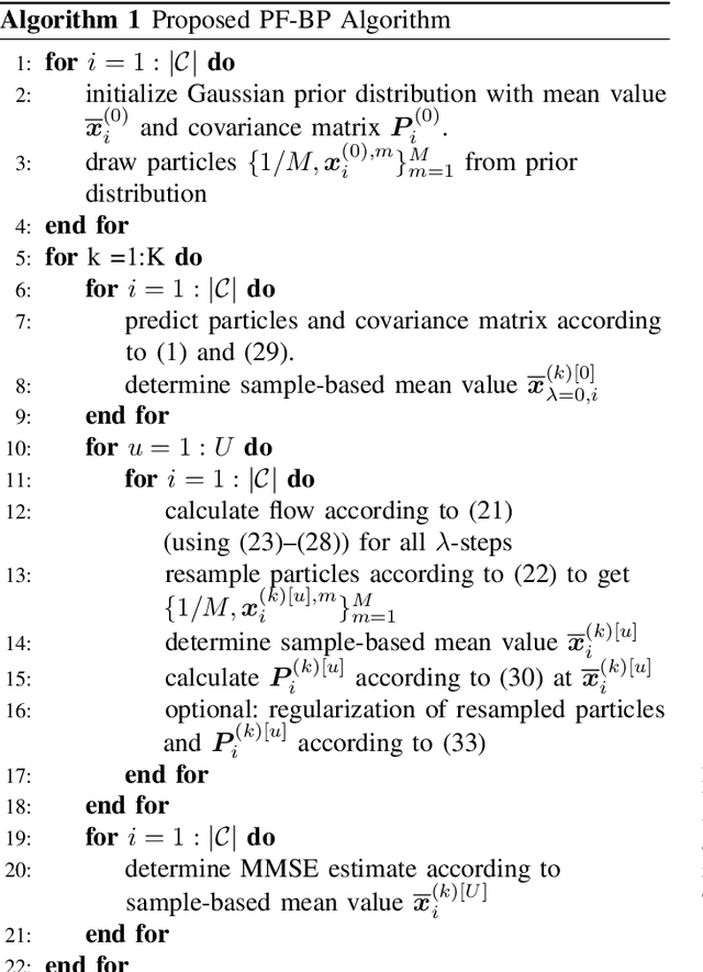 Figure 3 for Message Passing-Based 9-D Cooperative Localization and Navigation with Embedded Particle Flow