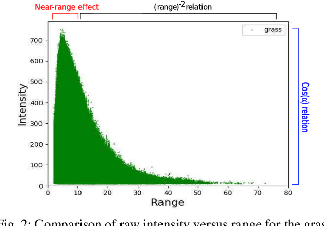 Figure 1 for Reflectivity Is All You Need!: Advancing LiDAR Semantic Segmentation