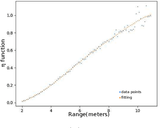 Figure 2 for Reflectivity Is All You Need!: Advancing LiDAR Semantic Segmentation