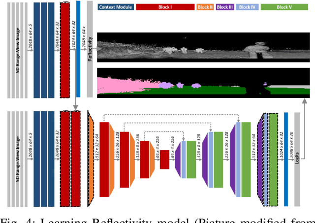 Figure 3 for Reflectivity Is All You Need!: Advancing LiDAR Semantic Segmentation