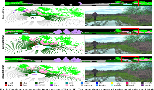 Figure 4 for Reflectivity Is All You Need!: Advancing LiDAR Semantic Segmentation