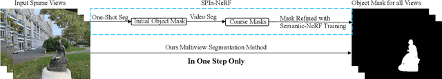 Figure 2 for OR-NeRF: Object Removing from 3D Scenes Guided by Multiview Segmentation with Neural Radiance Fields