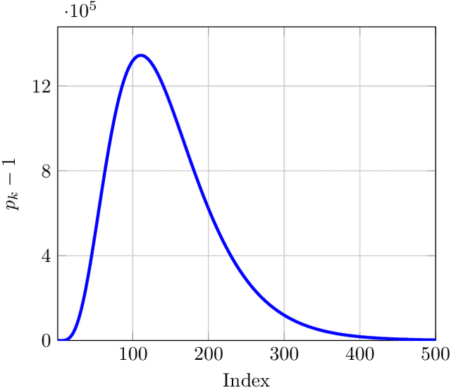 Figure 1 for Tractable downfall of basis pursuit in structured sparse optimization
