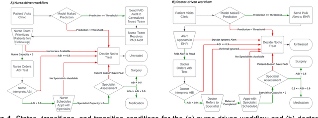 Figure 3 for Standing on FURM ground -- A framework for evaluating Fair, Useful, and Reliable AI Models in healthcare systems