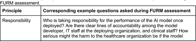 Figure 2 for Standing on FURM ground -- A framework for evaluating Fair, Useful, and Reliable AI Models in healthcare systems