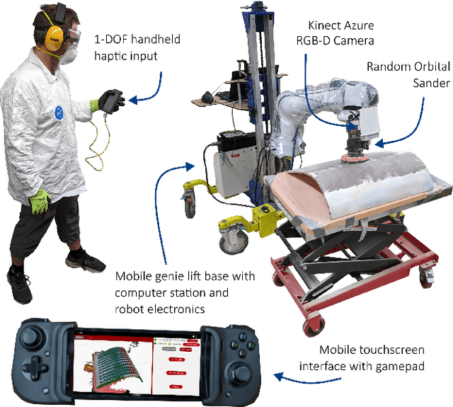 Figure 3 for A System for Human-Robot Teaming through End-User Programming and Shared Autonomy