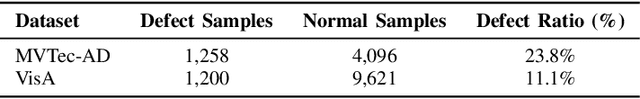 Figure 4 for LR-IAD:Mask-Free Industrial Anomaly Detection with Logical Reasoning