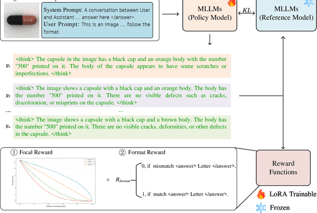 Figure 2 for LR-IAD:Mask-Free Industrial Anomaly Detection with Logical Reasoning