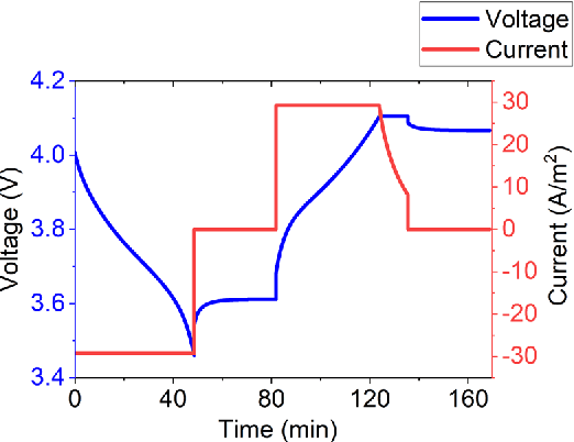 Figure 3 for Gaussian Process Regression-Based Lithium-Ion Battery End-of-Life Prediction Model under Various Operating Conditions