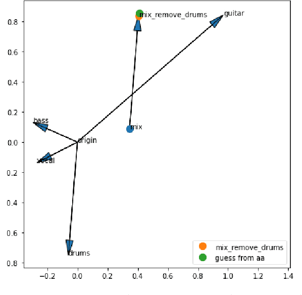 Figure 3 for Operational Latent Spaces