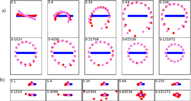 Figure 4 for Operational Latent Spaces
