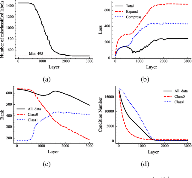 Figure 4 for ESS-ReduNet: Enhancing Subspace Separability of ReduNet via Dynamic Expansion with Bayesian Inference