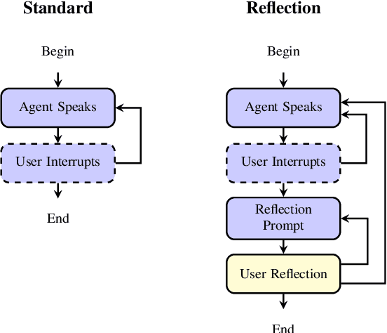 Figure 1 for Evaluating the Impact of LLM-guided Reflection on Learning Outcomes with Interactive AI-Generated Educational Podcasts