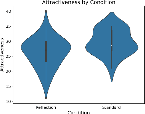 Figure 4 for Evaluating the Impact of LLM-guided Reflection on Learning Outcomes with Interactive AI-Generated Educational Podcasts