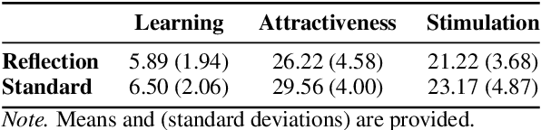 Figure 2 for Evaluating the Impact of LLM-guided Reflection on Learning Outcomes with Interactive AI-Generated Educational Podcasts
