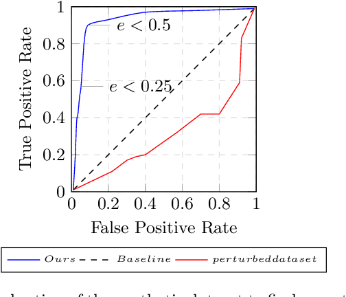 Figure 3 for Plausibility Verification For 3D Object Detectors Using Energy-Based Optimization