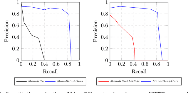 Figure 4 for Plausibility Verification For 3D Object Detectors Using Energy-Based Optimization