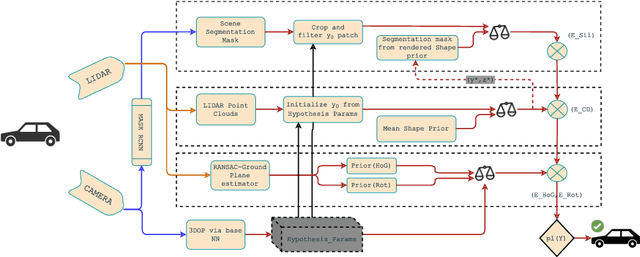 Figure 1 for Plausibility Verification For 3D Object Detectors Using Energy-Based Optimization