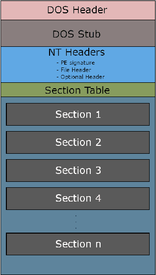 Figure 1 for SLIFER: Investigating Performance and Robustness of Malware Detection Pipelines