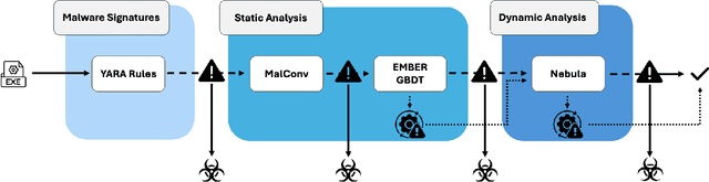 Figure 2 for SLIFER: Investigating Performance and Robustness of Malware Detection Pipelines