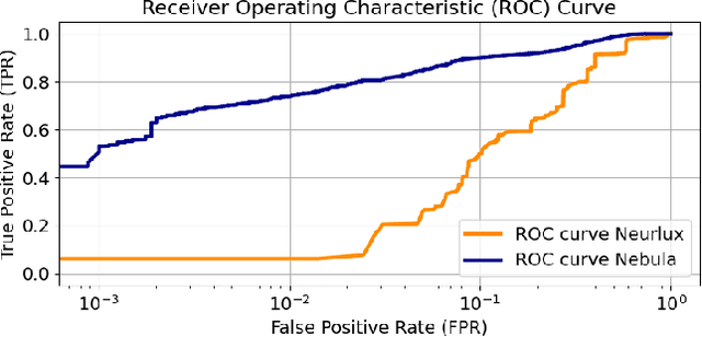 Figure 4 for SLIFER: Investigating Performance and Robustness of Malware Detection Pipelines