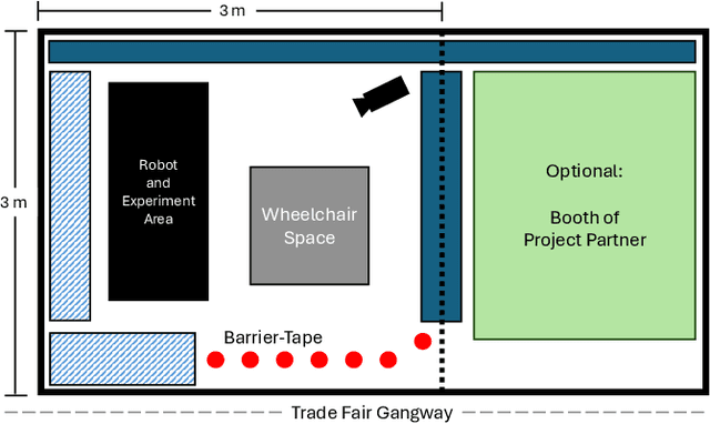 Figure 2 for Evaluating Assistive Technologies on a Trade Fair: Methodological Overview and Lessons Learned