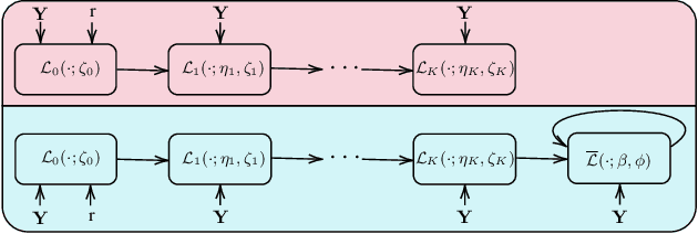 Figure 1 for Deeply Learned Robust Matrix Completion for Large-scale Low-rank Data Recovery