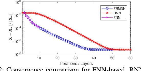 Figure 2 for Deeply Learned Robust Matrix Completion for Large-scale Low-rank Data Recovery