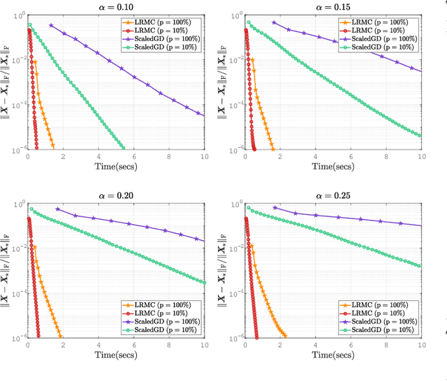 Figure 3 for Deeply Learned Robust Matrix Completion for Large-scale Low-rank Data Recovery