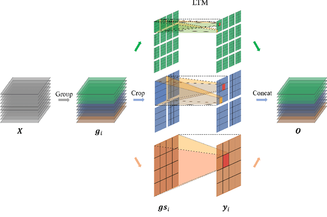 Figure 1 for MM-UNet: A Mixed MLP Architecture for Improved Ophthalmic Image Segmentation